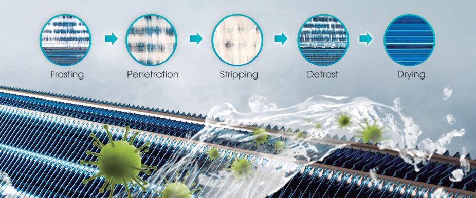 Split muro Hisense Inverter - Imagen 3
