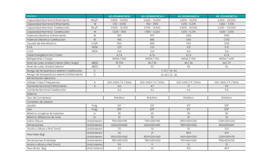 Split muro Hisense Inverter - Imagen 5